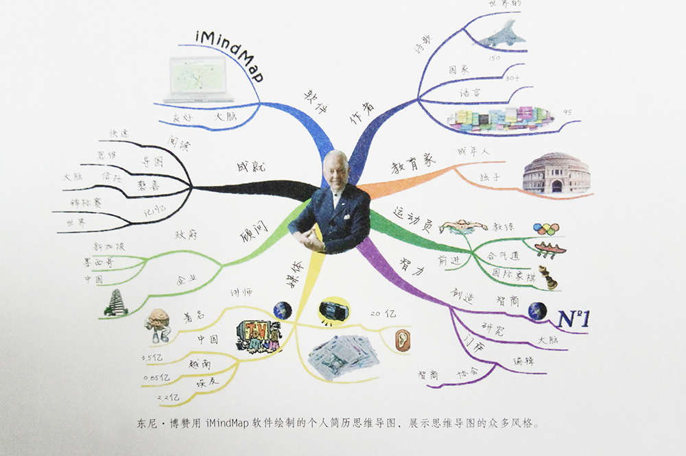 什么是思维导图?