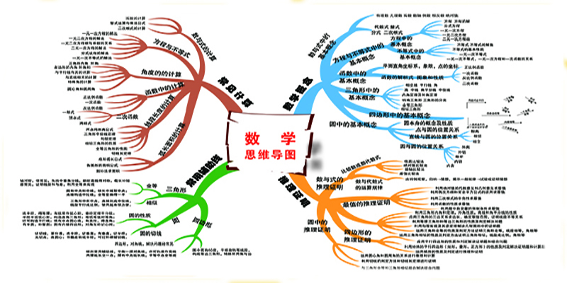 数学思维导图