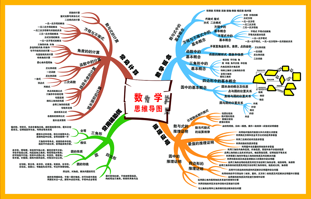 数学思维导图