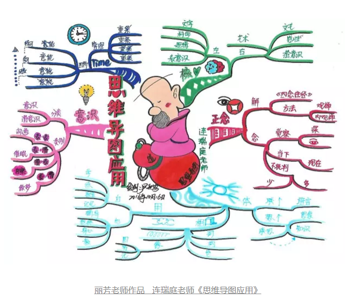 如何对一本书做思维导图 如何对一本书做思维导图