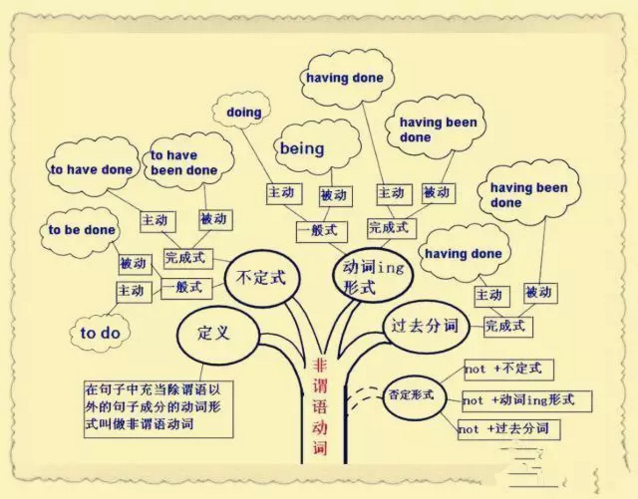 思维导图这个工具，老师应该怎么用在课堂上，用到学生身上？（7）