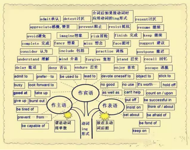 思维导图这个工具，老师应该怎么用在课堂上，用到学生身上？（8）