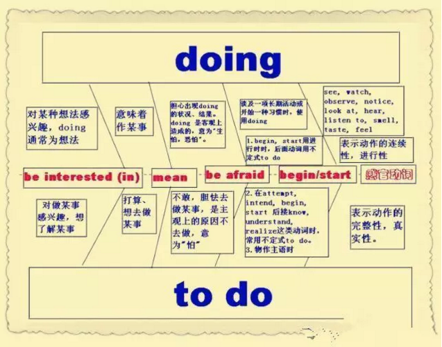 思维导图这个工具，老师应该怎么用在课堂上，用到学生身上？（12）