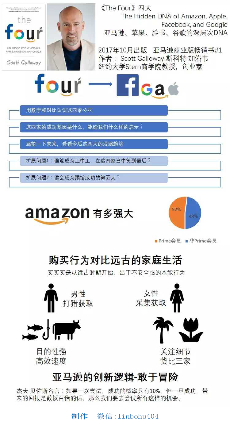 读书笔记导图-四大（1）