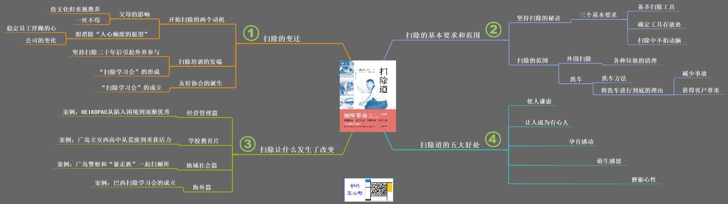 思维导图读书笔记：《扫除道》