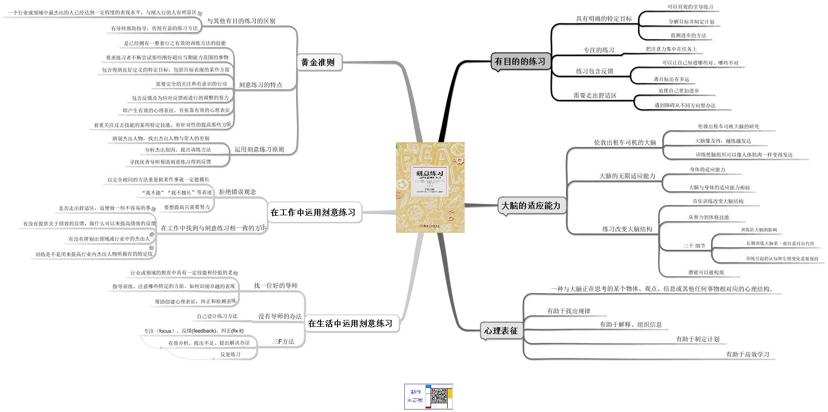 思维导图：《刻意练习》