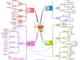 如何阅读一本书