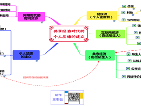 共享经济时代的个人品牌的建立