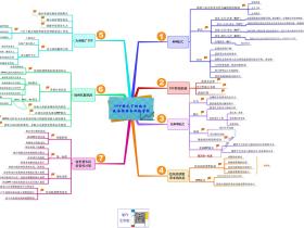 PPP模式下地方政府性债务风险管控