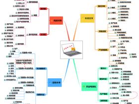 “互联网+农业”