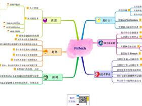 思维导图-Fintech(金融科技)