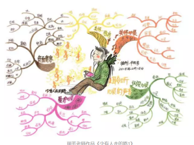 如何对一本书做思维导图