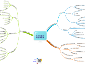 思维导图-互联网金融的金融伦理