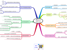 新品类创建方法论