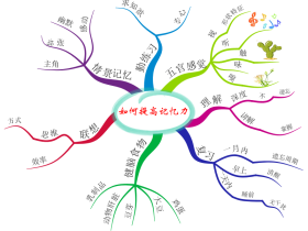 快速提升记忆的9大法则