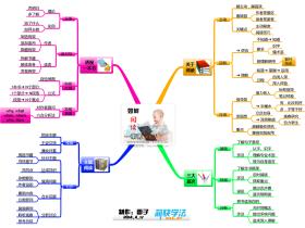 九步拆书法教你学以致用
