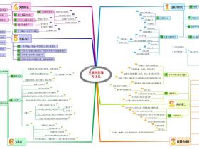 互联网思维方法论