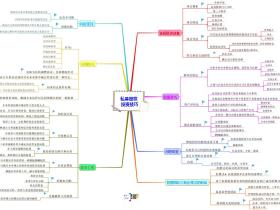 私募股权基金之投资技巧