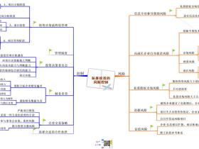 私募股权基金之风险控制
