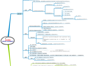 财务管理之无形资产及其他资产
