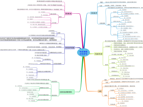 财务管理之应收账款