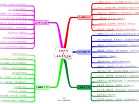 五运六气之五运平气之纪