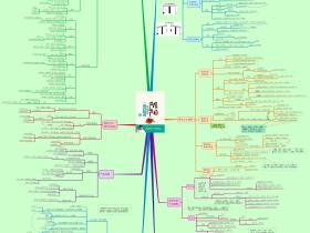 《阴阳一调百病消》