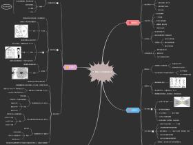 《高效人士的超级笔记》