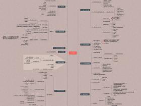《羊皮卷》思维导图