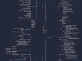 《拖延症心理学》思维导图