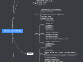 《郝万山伤寒论讲稿》之辩阳明病脉证并治概述