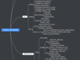 《郝万山伤寒论讲稿》之辩太阳病脉证并治概述