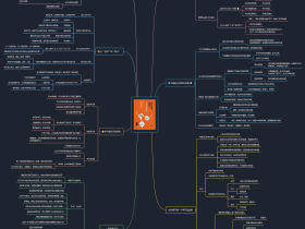 《这样读书就够了》个人学习力升级指南