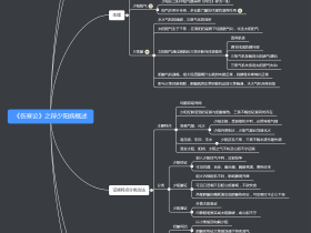 《郝万山伤寒论讲稿》之辩少阳病脉证并治概述