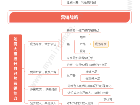 《个人十倍成长战略破局》