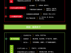 《写给年轻人的中国智慧》——让孔子▪孟子▪老子▪庄子的思想精华提升你的境界