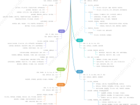 中 药 ▪ 清热类 ▪ 清热凉血药