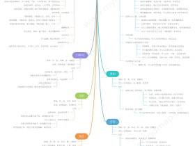 中药▪清热类▪清热燥湿药