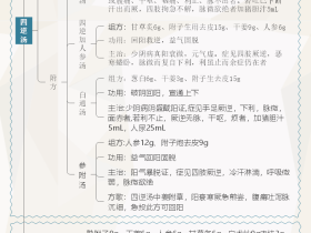 《方剂学》温里剂-回阳救逆剂