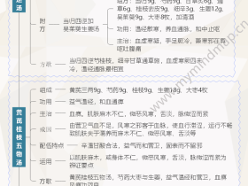 《方剂学》温里剂-温经散寒剂