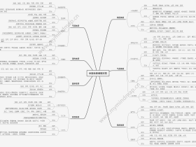 中医体质调理方药