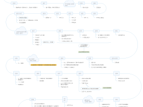 中国近现代史时间线