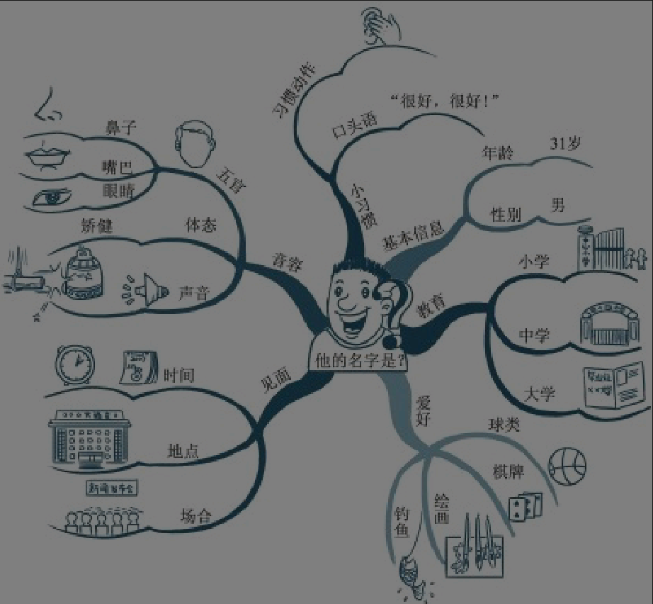 改变大脑的记忆术