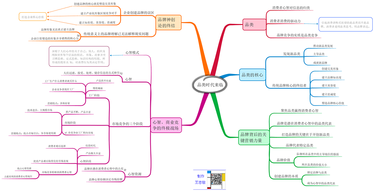 思维导图-企业品类战略方法论-品牌时代来临 企业品类战略方法论-图片2
